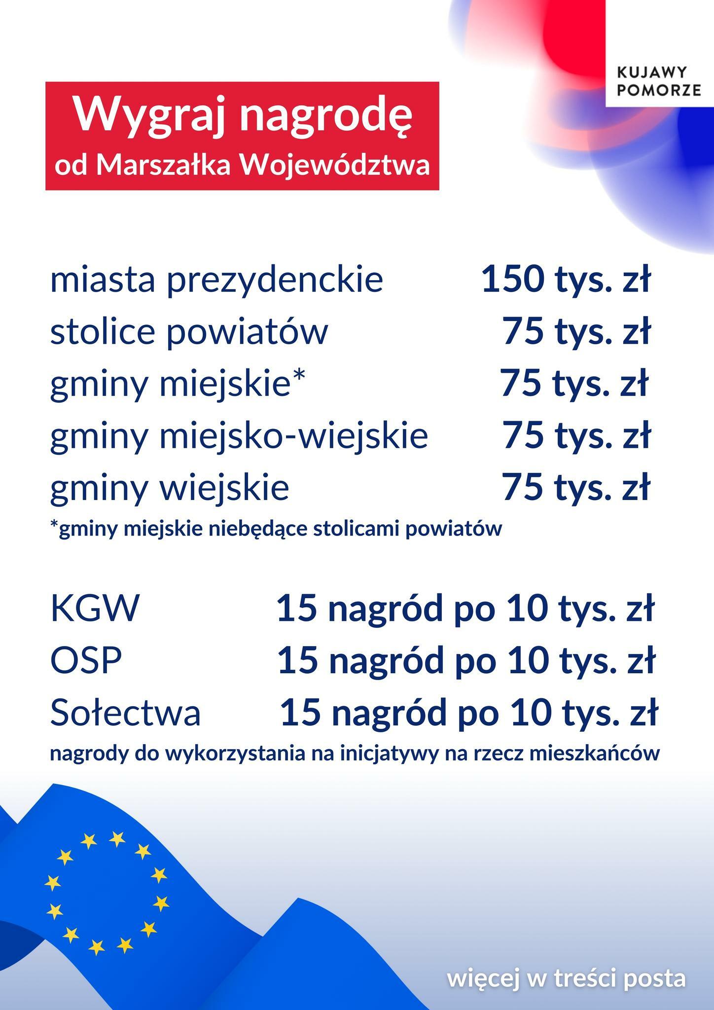 Każdy głos się liczy! - kampania profrekwencyjna trwa