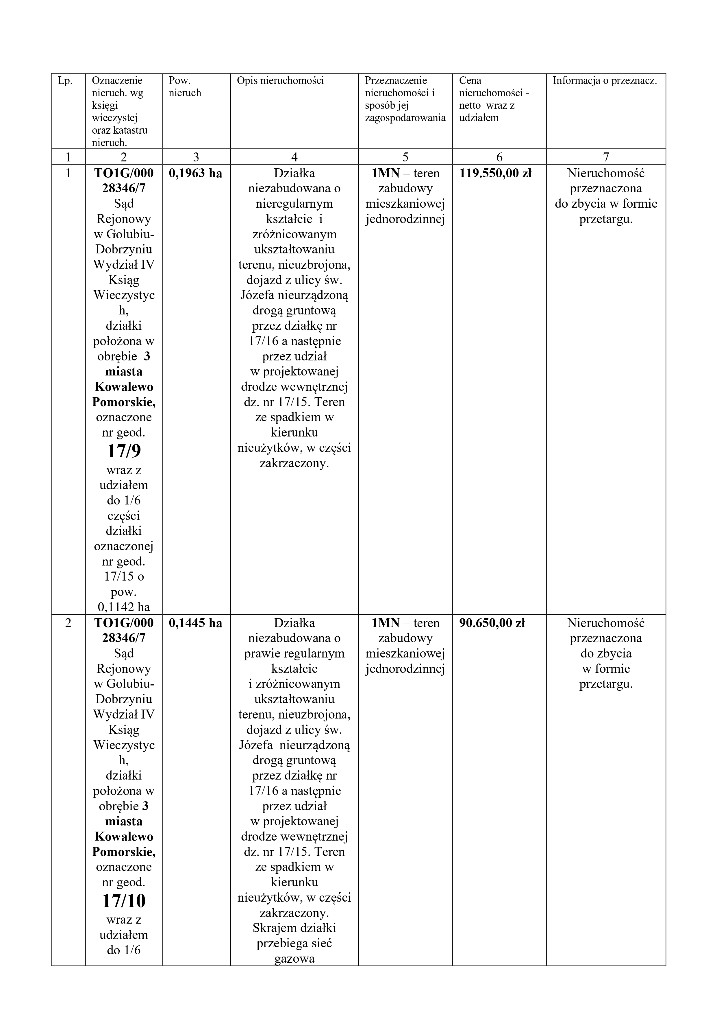 Wykaz Kowalewo działki-1_page-0001