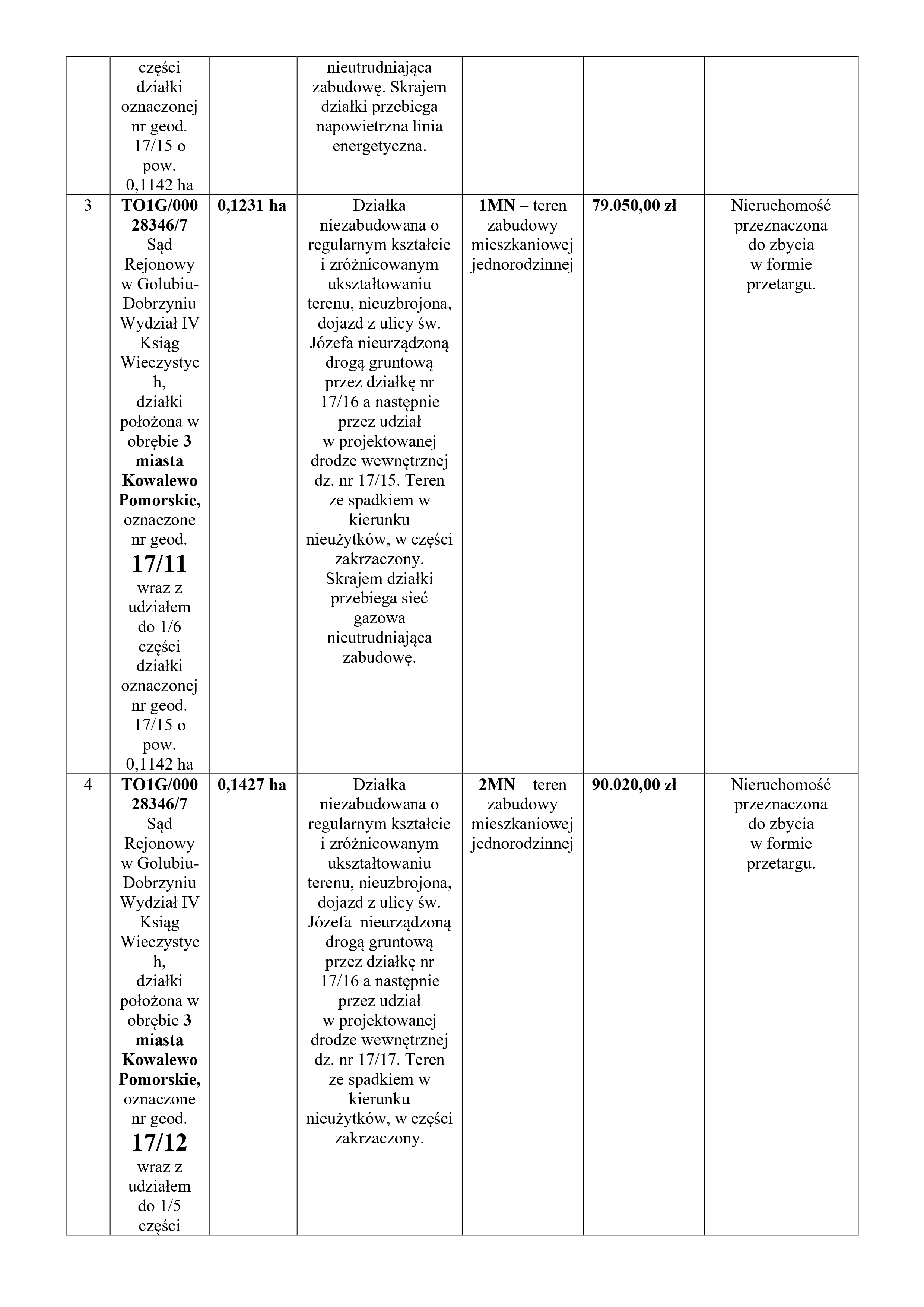 Wykaz Kowalewo działki-1_page-0002