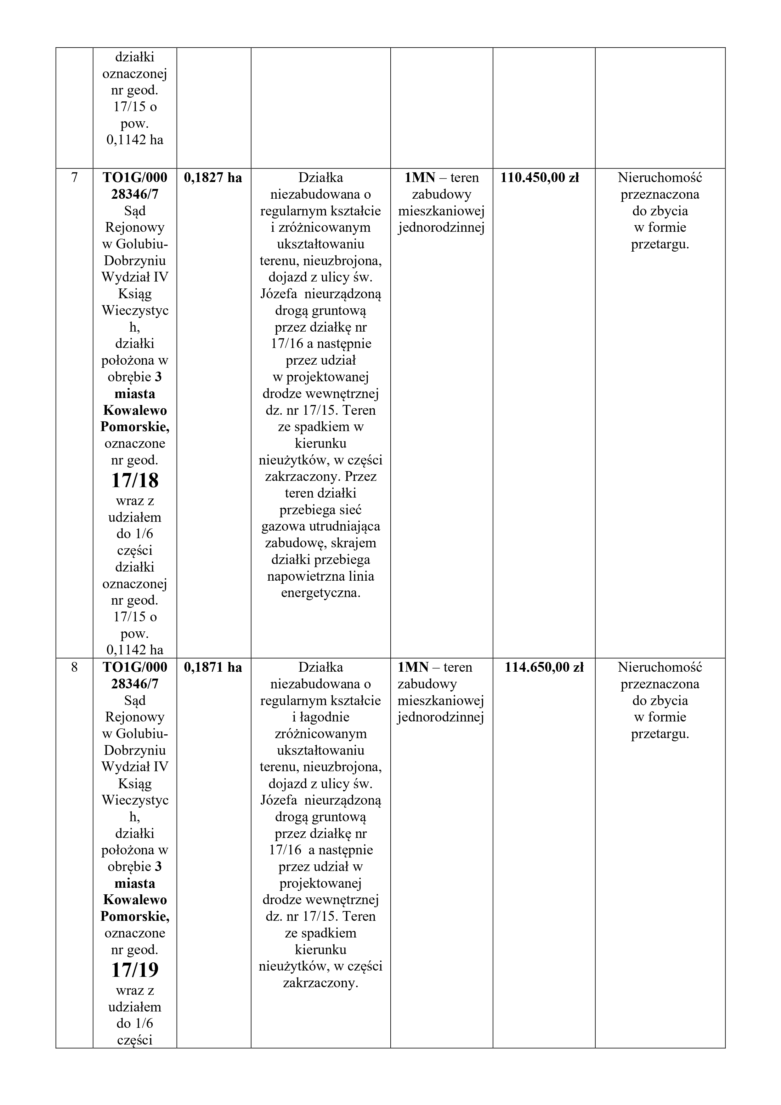 Wykaz Kowalewo działki-1_page-0004