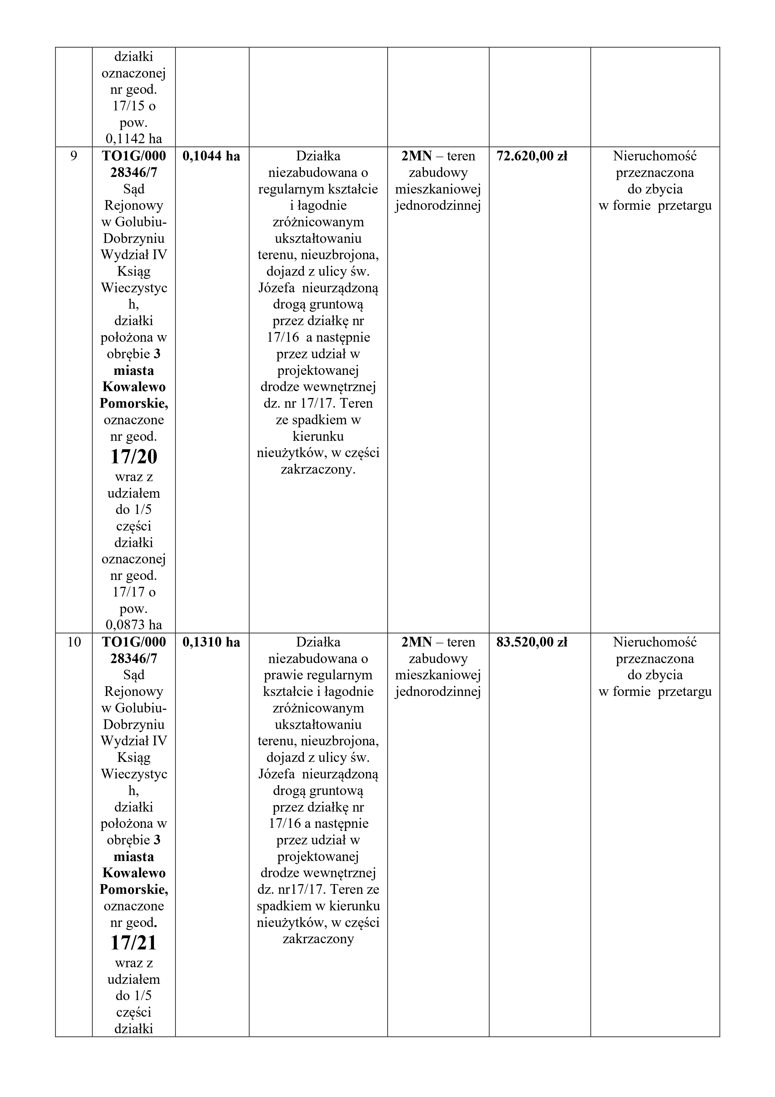 Wykaz Kowalewo działki-1_page-0005