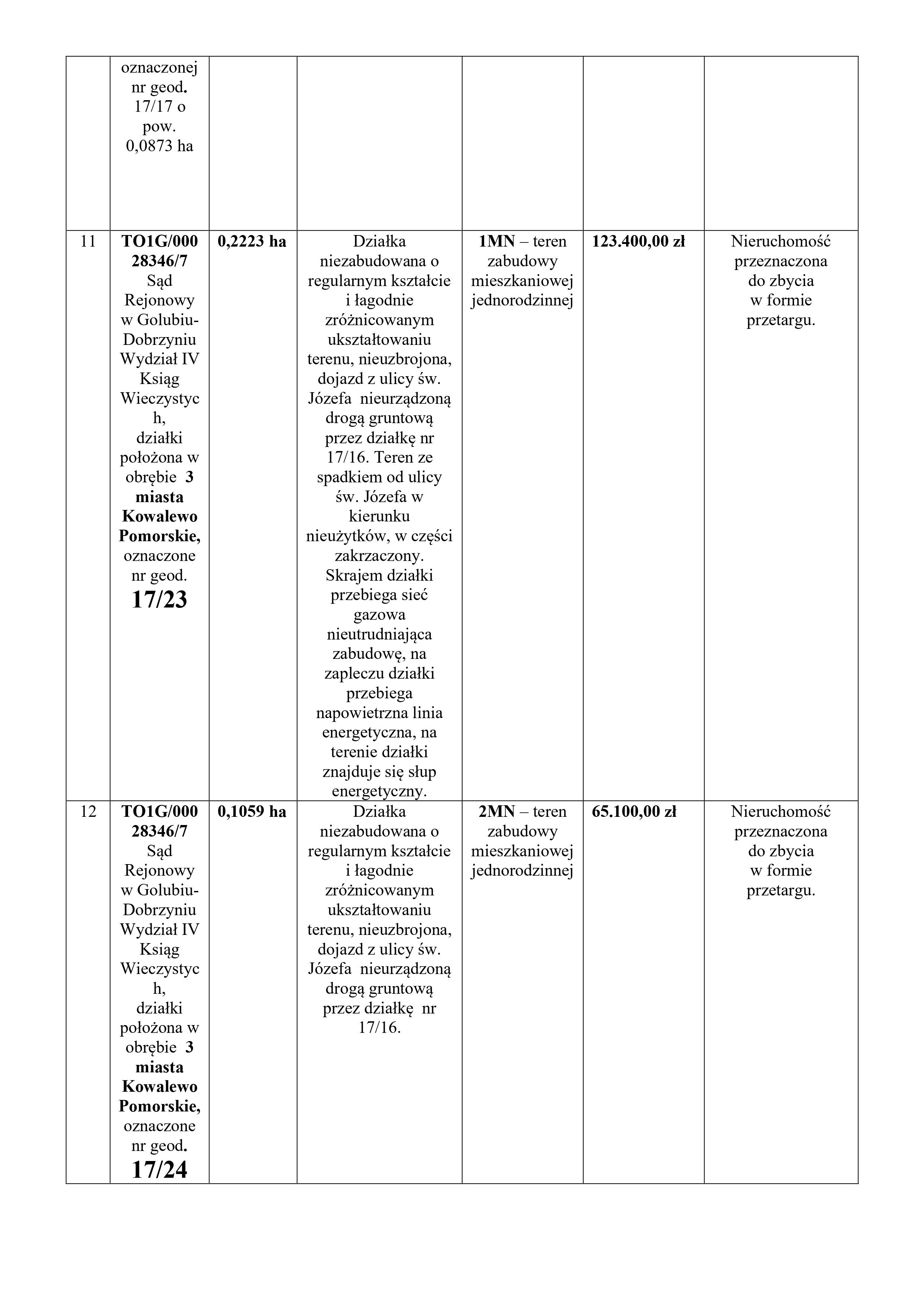 Wykaz Kowalewo działki-1_page-0006