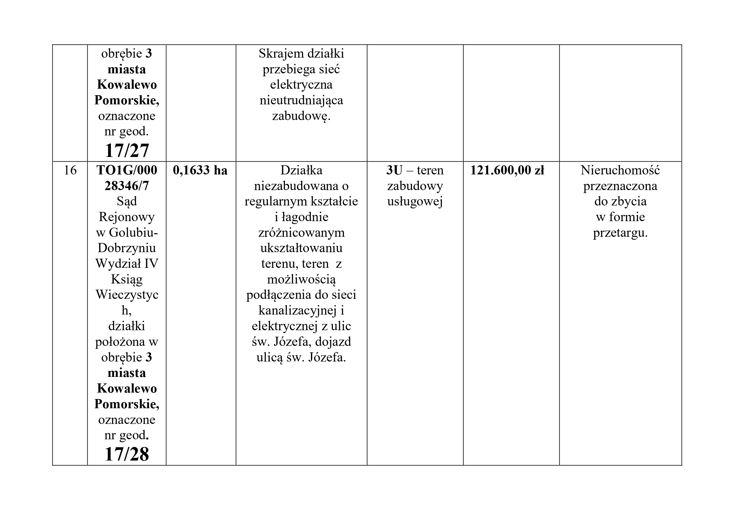 Wykaz Kowalewo działki-1_page-0008